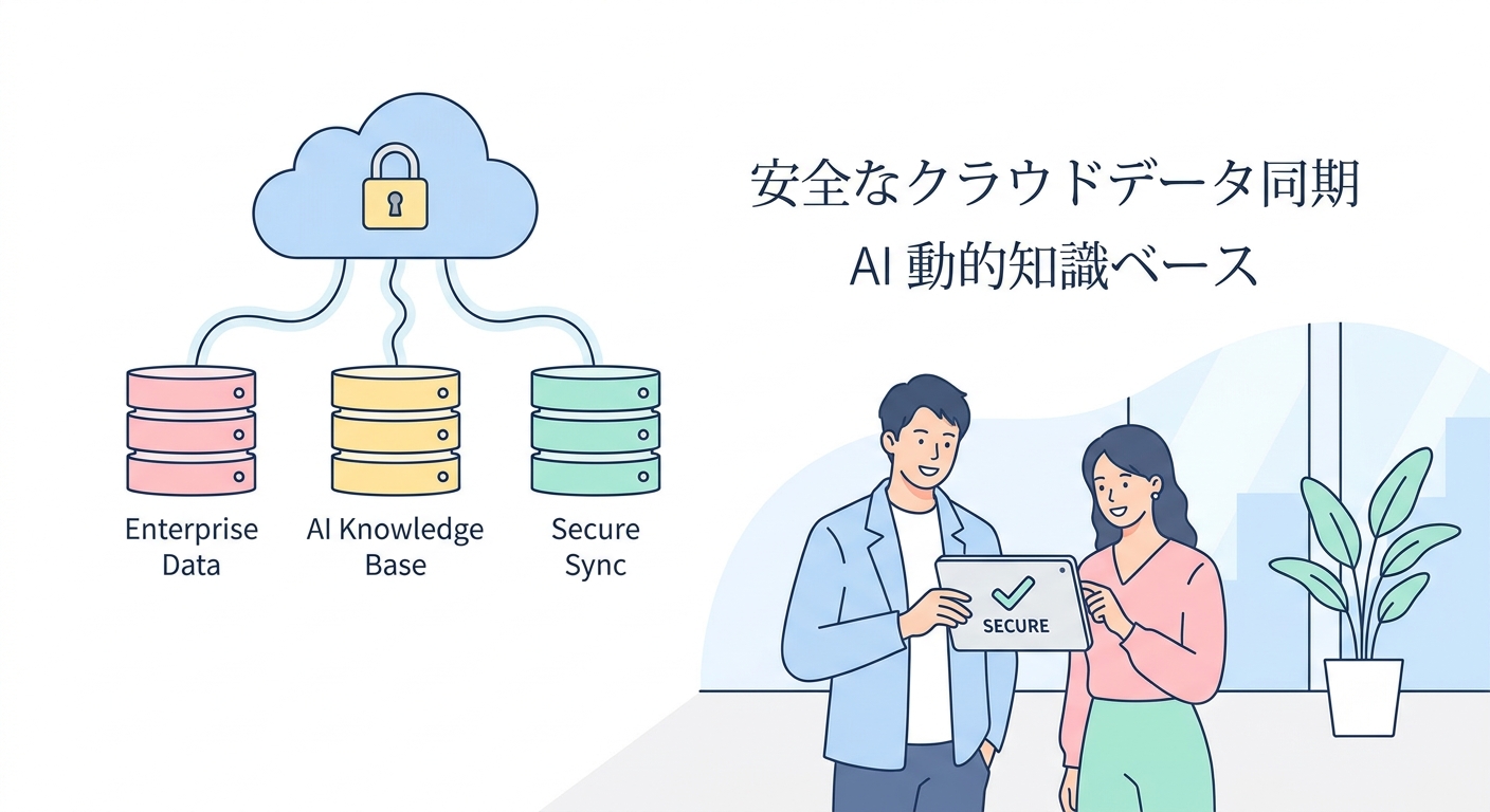 Secure cloud data synchronization diagram, demonstrating enterprise security and data privacy for AI dynamic knowledge b