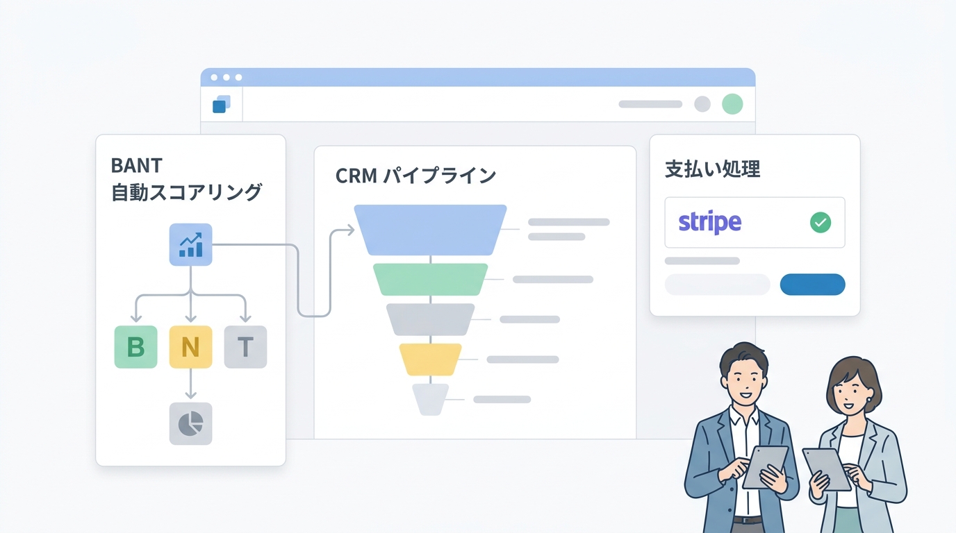 Modern SaaS platform interface illustrating automated BANT lead scoring, integrated CRM pipeline, and Stripe payment fea