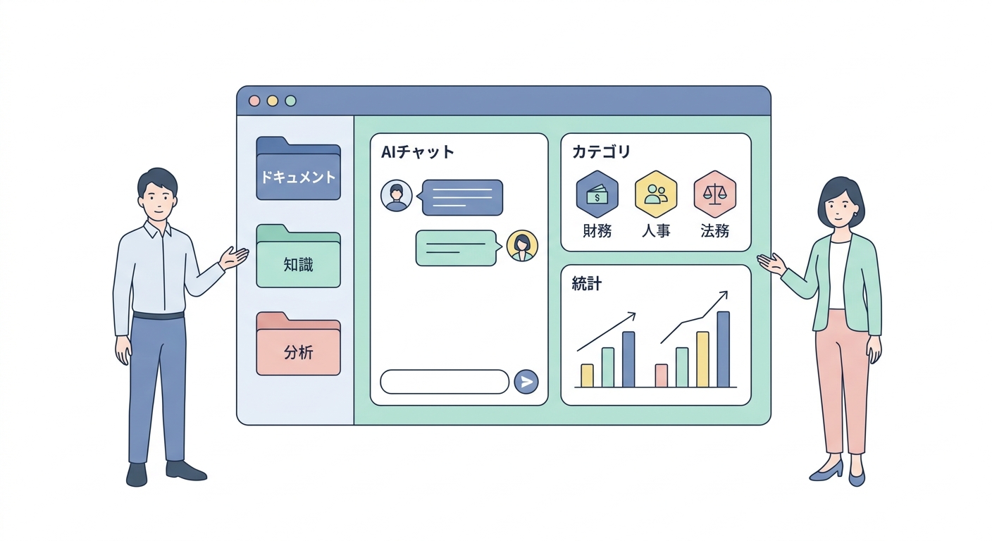 A sleek, modern dashboard of an AI knowledge base system, displaying organized document categories, active AI chat assis